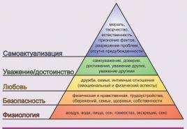 Cheat sheet: Humanistické teórie osobnosti Maslowa a Rogersa