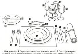 Nakrycie stołu w domu (50 zdjęć): zasady etykiety na każdą okazję
