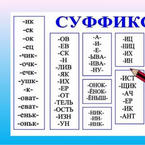 Aké sú prípony v ruštine?