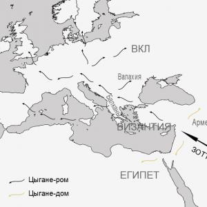 História vzniku Rómov Z akého národa pochádzali Rómovia?