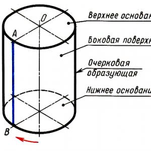 Конспект урока черчения 