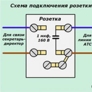 Povezivanje telefonske utičnice rj11, dijagram