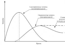 Cykl życia projektu i fazy projektu