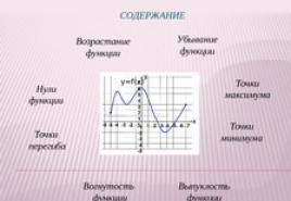 «Применение производной к исследованию функций» - презентация