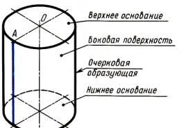 Конспект урока черчения 