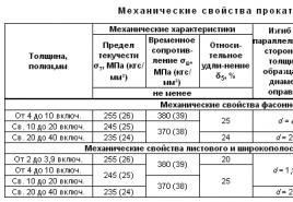 Oceľová konštrukcia С255 uhlíková