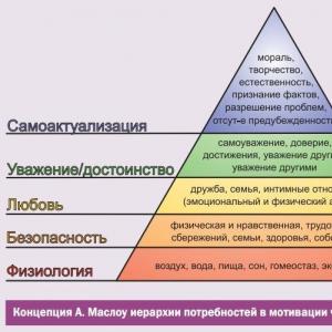 Cheat sheet: Humanistické teórie osobnosti Maslowa a Rogersa