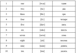 Anglické čísla s prepisom a ruskou výslovnosťou, vzdelávanie, príklady