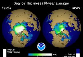 Morský ľad Distribúcia morského ľadu