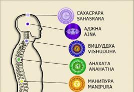Das Anahata-Chakra ist verantwortlich für das, was es beeinflusst und was es lehrt