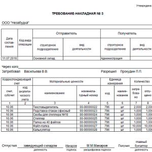 Правила списания товаров после инвентаризации