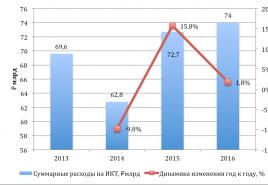 Regioninės informatizacijos stebėsena Regioninės informatizacijos įvertinimas